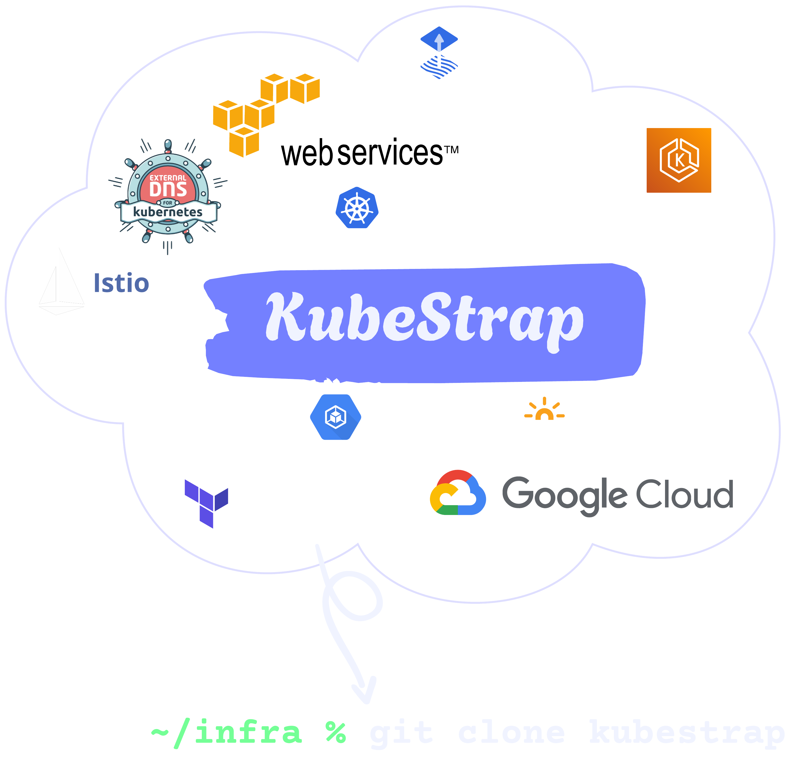 kubestrap.it image